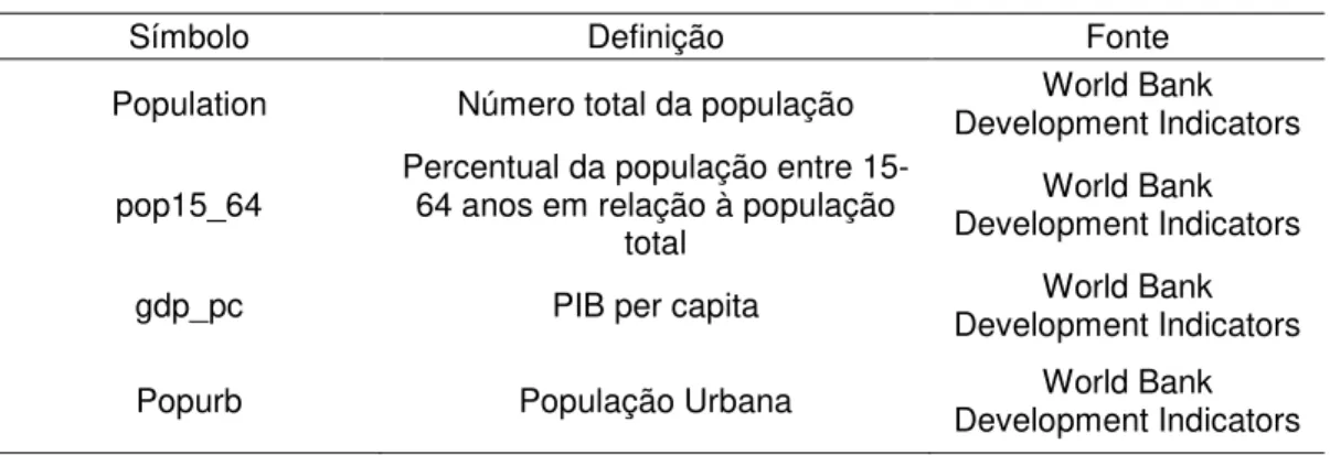 Tabela 3 – Variáveis utilizadas no estudo 