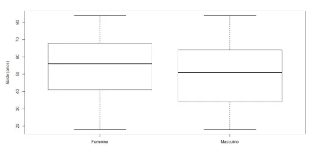 Figura 3: Estado civil 