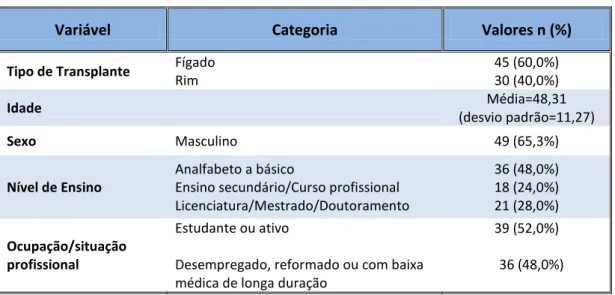 Tabela 2: Fatores sociodemográficos (n=75) 