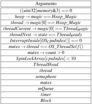 Tabela 4.1: Argumentos da função assert do RTOS nativo para detecção de falhas [32].