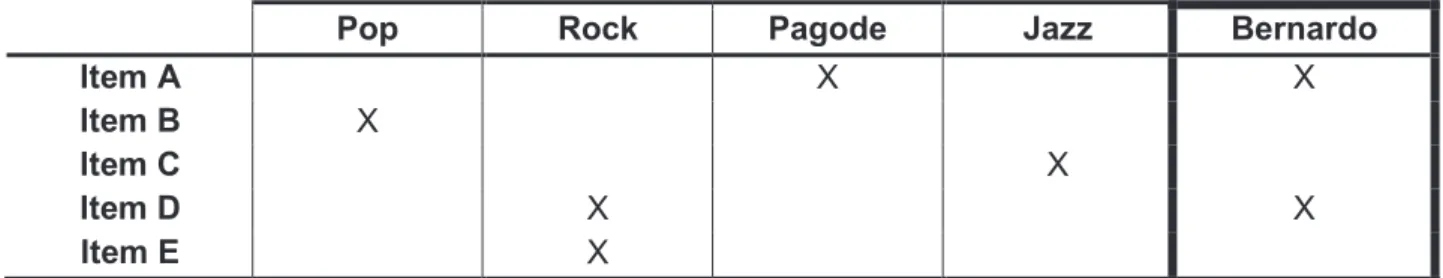 Tabela 4: Matriz de avaliação 
