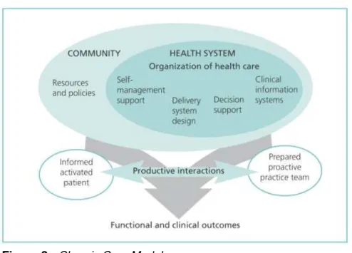 Figura 2 - Chronic Care Model.  