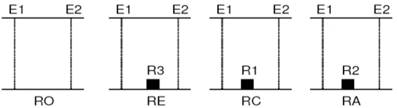 Figura 3  – Caracterização do tipo de resposta de acordo com o momento  do toque e sensor tocado
