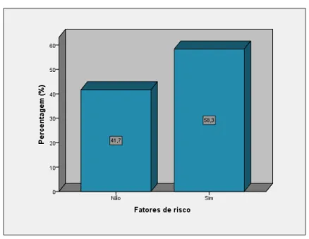 Gráfico 15 - Turno de ocorrência de queda 