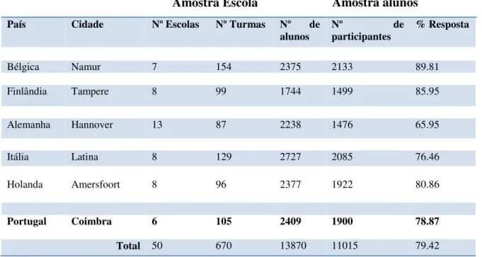 Tabela 4 – Amostra Estudo SILNE 