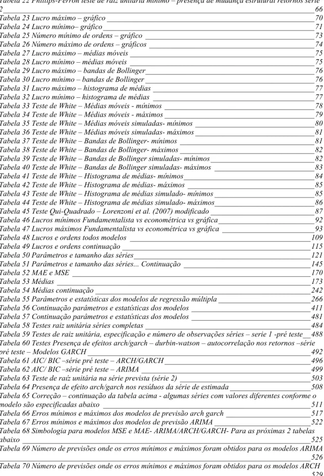 Tabela 22 PhillipsAPerron teste de raiz unitária mínimo – presença de mudança estrutural retornos série 2_________________________________________________________________________________66 Tabela 23 Lucro máximo – gráfico __________________________________