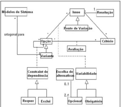 Figura 9 – Issue-based Variability Model. 