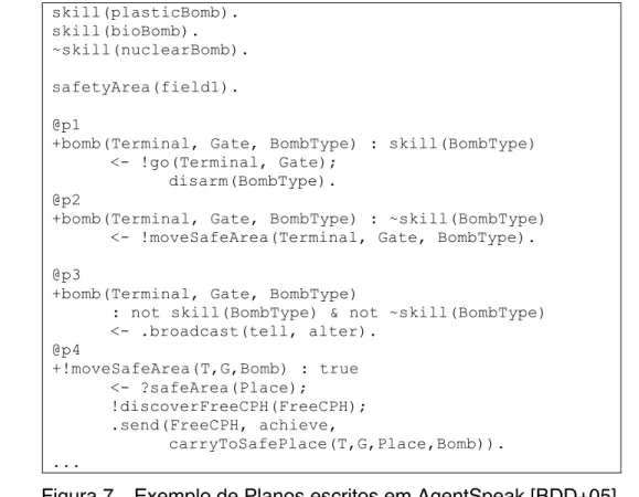 Figura 7  –  Exemplo de Planos escritos em AgentSpeak [BDD+05]. 
