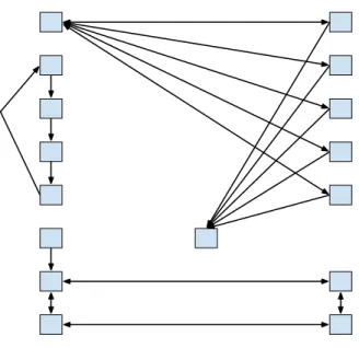 Figure 2.2: Point-to-point infrastructure with sixteen processing elements. See that not every link direction is implemented.