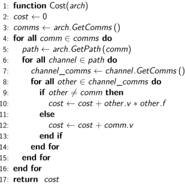 Figure 4.3: Description of the cost function.