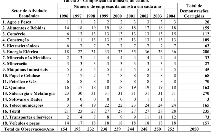 Tabela 3 - Composição da amostra do estudo. 