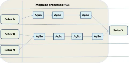 Figura 06  –  Mapa de processos RGB 