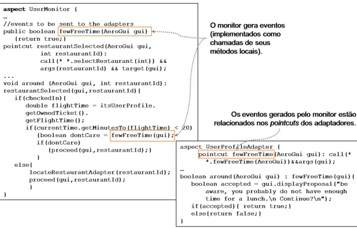 Figura 4.2  – Exemplo do código-fonte em AspectJ da solução proposta em [Gra07]. 