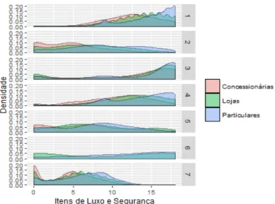 FIGURA 3.6 – Distribui¸c˜ao da Soma dos Itens Opcionais por Cluster