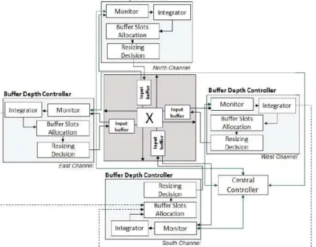 Figura 5 – Arquitetura do roteador com o fluxo de controle detalhado. Fonte: [MAT10] 