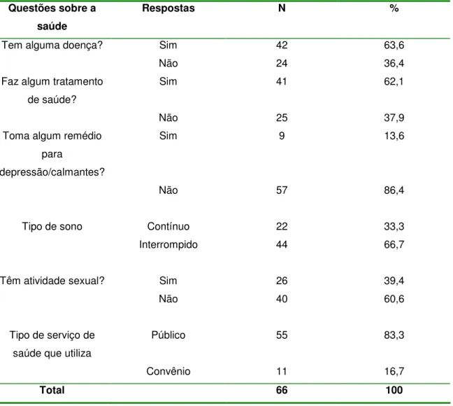 Tabela 5 – Número e porcentagem de cuidadores, segundo tratamento de saúde. PSF - ACSC