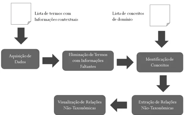 Figura 7. Visão geral do processo proposto 