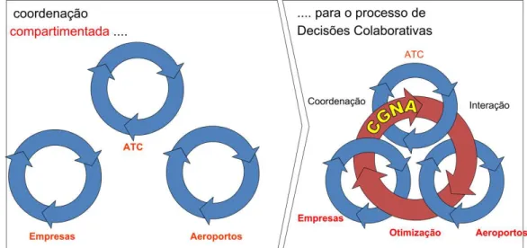 Figura 1.1 – Modelo Compartimentado e CDM - Fonte: ( BRASIL , 2013).