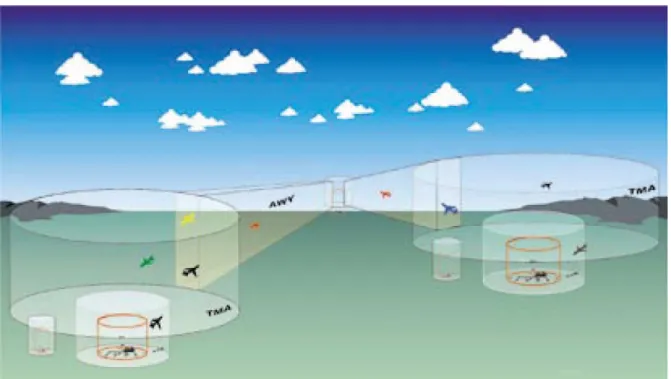 Figura 3.3 – Espaço aéreo controlado. TMA e aerovias. Fonte Rolim, Portela e Alves (2004).