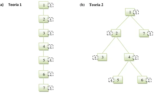 Tabela 4.1  Dados do componente de adaptação referentes aos quadros-chave e subtemas. 