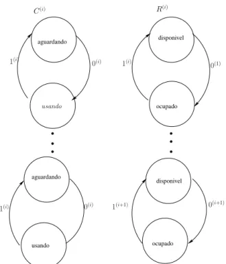 Figura 3.7: Modelo SAN para a func¸ ˜ao de atingibilidade