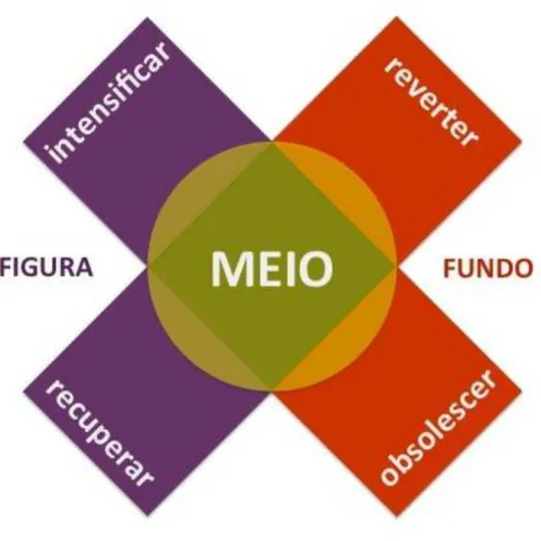Figura 1. Modelo Tetrádico. 
