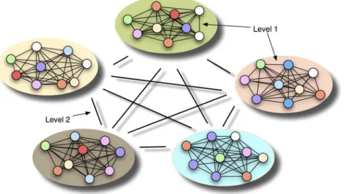 Figure 1. Multilevel Selection Model for the Evolution of Norms