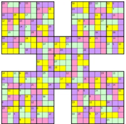 Figure 1: Killer Sudoku puzzle solved by our MILP model