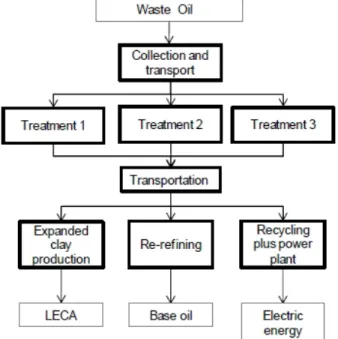 Fig. 1. SIGOU system in 2010