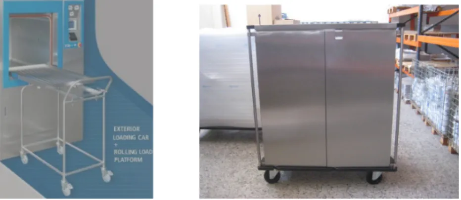 Fig. 3.  (a) former loading system; (b) new loading system 