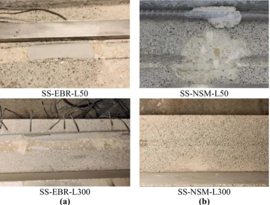Table 3 Rupture loads and rupture modes observed in the specimens.
