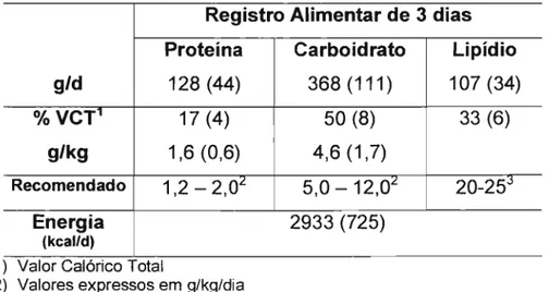 TABELA  1  - Idade,  peso  e  altura  de  praticantes  de  musculação  do  sexo  masculino