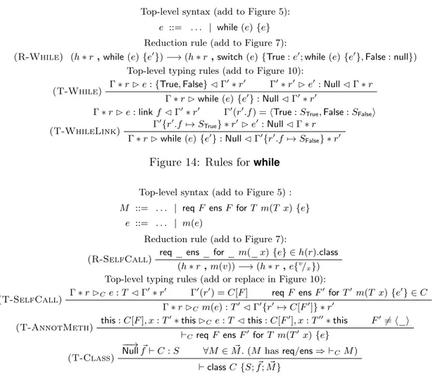 Figure 14: Rules for while Top-level syntax (add to Figure 5) : M ::= . . . | req F ens F for T m(T x) {e}