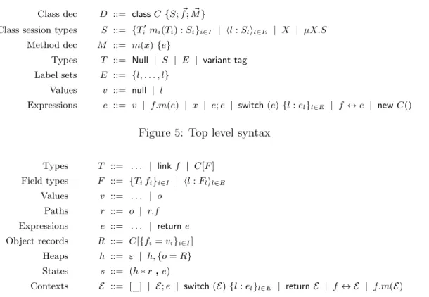 Figure 5: Top level syntax