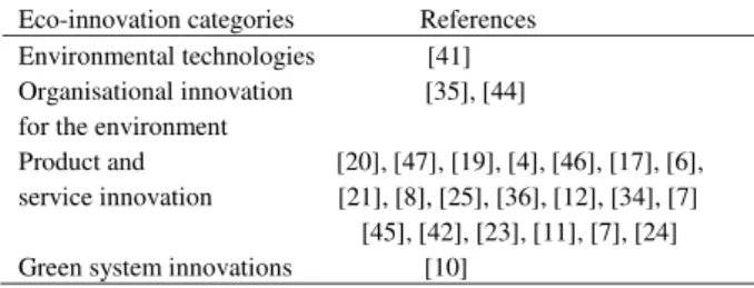 Table 2. Nature of resulting eco-innovations  Eco-innovation categories                   References  Environmental technologies                 [41]  