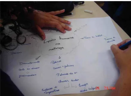 Figura 3 – Imagem dos alunos em grupo construindo mapas conceituais 