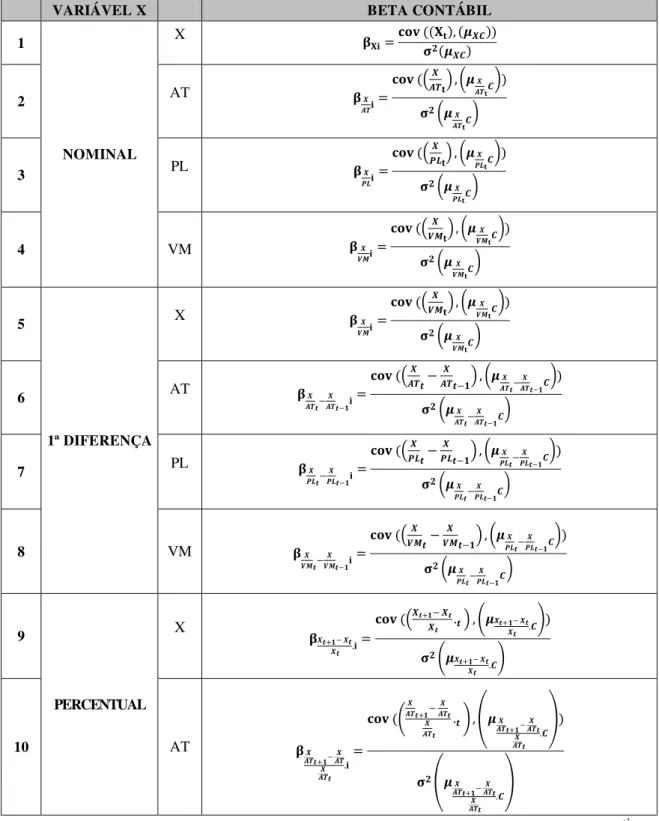 Tabela 1 – Versões de betas contábeis 