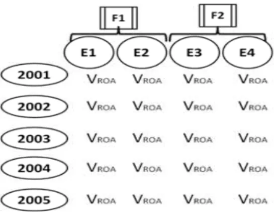 Figura 5: S-mode factor analysis  Fonte: Adaptada de Corrar et al., 2009, p. 85. 