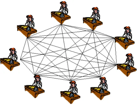 Figura 2.2: Número de canais de comunicação em uma equipe com 9 membros.