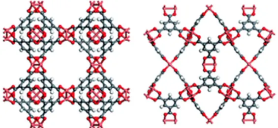 Figure 2. Cu-BTC metal–organic framework (MOF) viewed along two different axes to show the different pore structures