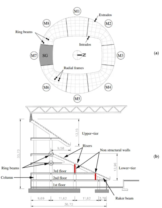 Figure 2. Structural features of the South grandstand (M7): (a) location (plan view) and (b) detailing of the radial frame (nominal dimensions given in m).