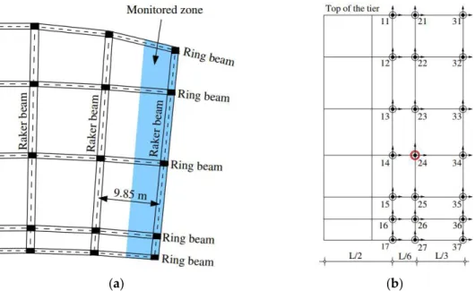 Figure 7. AVT of the empty structure: (a) detail of the monitored zone for the M7 grandstand (lower tier) and (b) corresponding test grid (with grid point #24 representing the reference geophone).