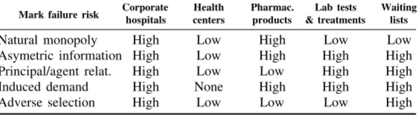 Table IV