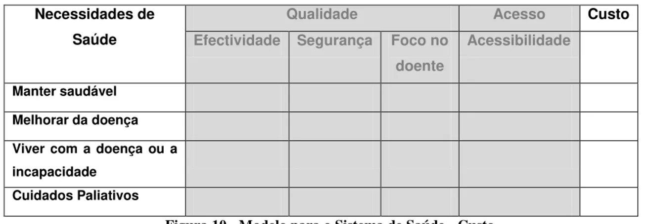 Figura 10 - Modelo para o Sistema de Saúde - Custo Custo  –  Manter saudável 