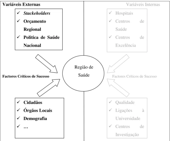 Figura 11 – Modelo para as Regiões de Saúde – Variáveis Externas 