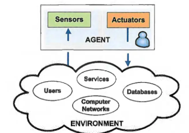Fig.  1.  Agent model and information environment. 