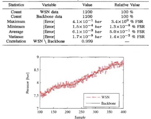 Table 3. Accuracy Test Statistics 