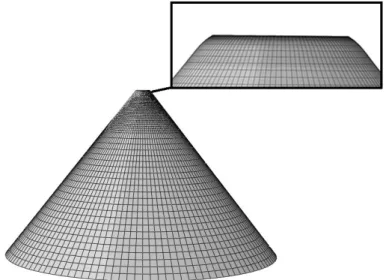 Figure 5: The free end displacements of an axially compressed cantilever conical shell resulting from  SFEA