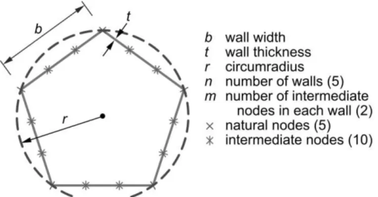 Figure 1: Regular convex polygonal section (RCPS) parameters.  ,, 21 t rrL (1) 