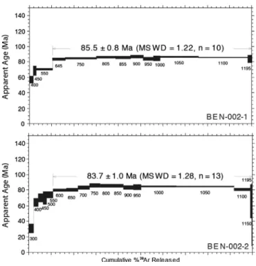 Fig. 3. Cumulative 39 Ar released in whole rock 40 Ar/ 39 Ar analysis of Ombe Formation basalt performed at Arizona Noble Gas Laboratory.